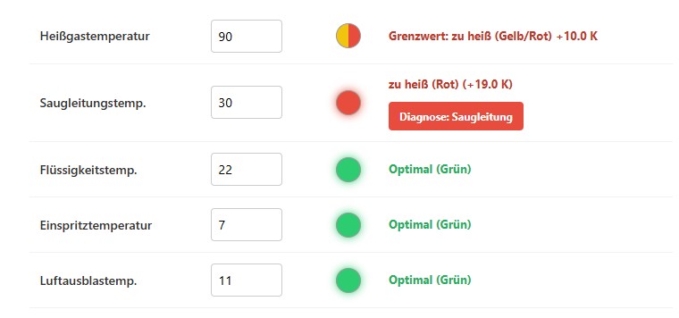 Klimaanlagen Diagnosen Assistent Hilfe meine Klimaanlage kühlt nicht mehr