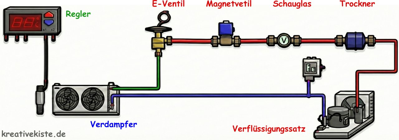Pump Down vs. Pump Out Steuerung in Kältetechnik einfach erklärt