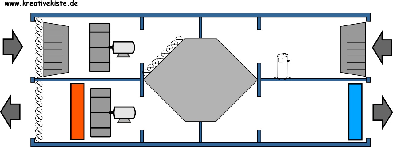 kühlung in einer RLT Anlage