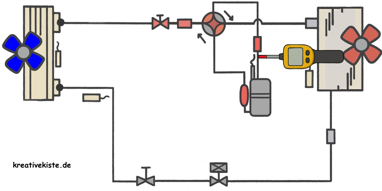 Verdichterendtemperatur bei Klimaanlagen messen und prüfen