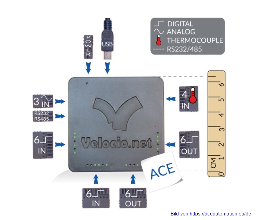 ace automation spsalternativen