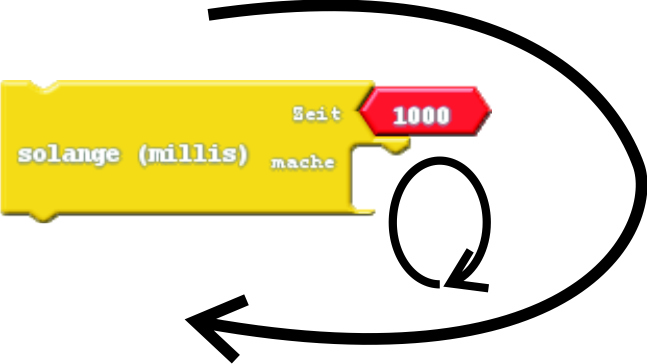 ardublock blink without delay mills