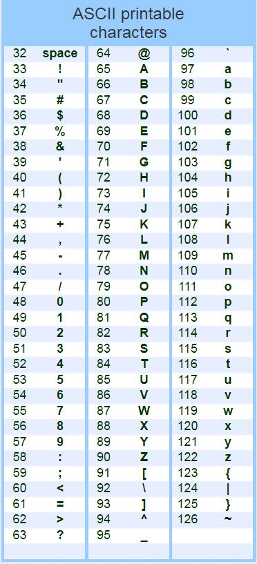 Ascii table c. ASCII Table. ASCII стрелки. ASCII Extended. ASCII таблица стрелки.