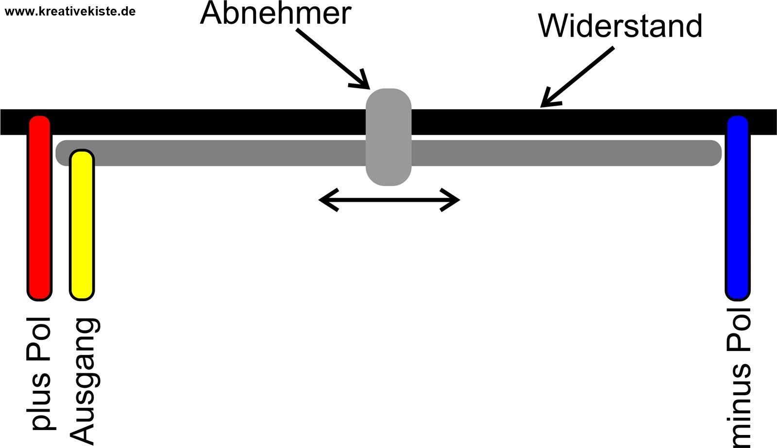 arduino grundkurs analoge eingaenge potentiometer 2