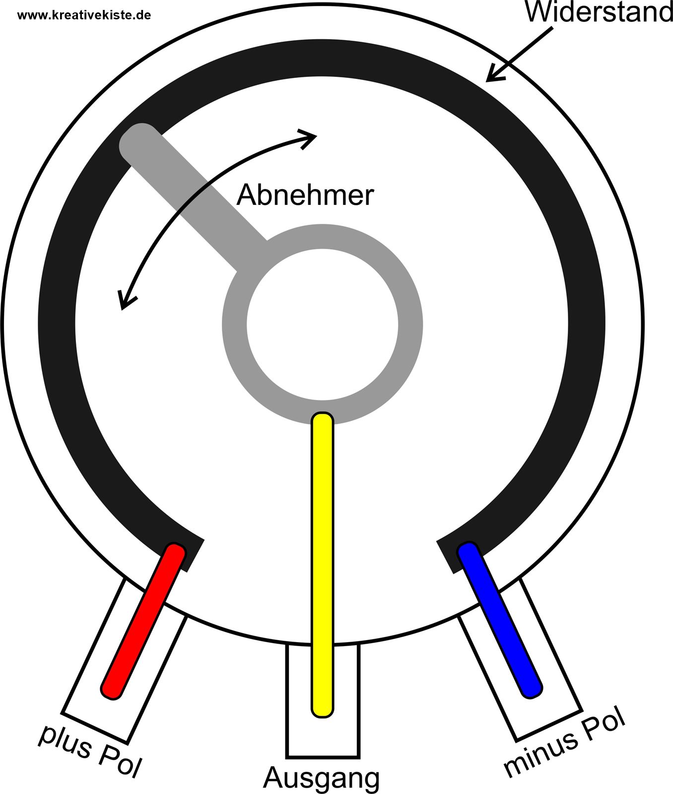 arduino grundkurs analoge eingaenge potentiometer 3