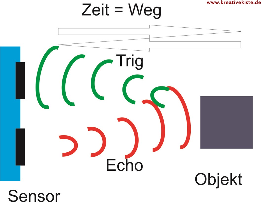 Tutorial Ultraschall