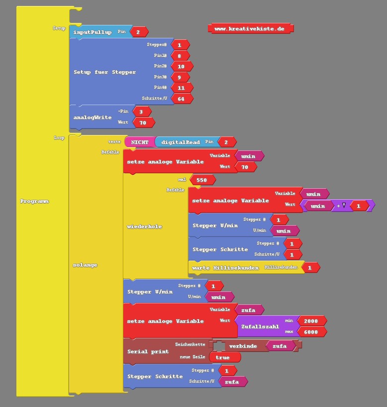 arduino anfänger projekt mit stepper