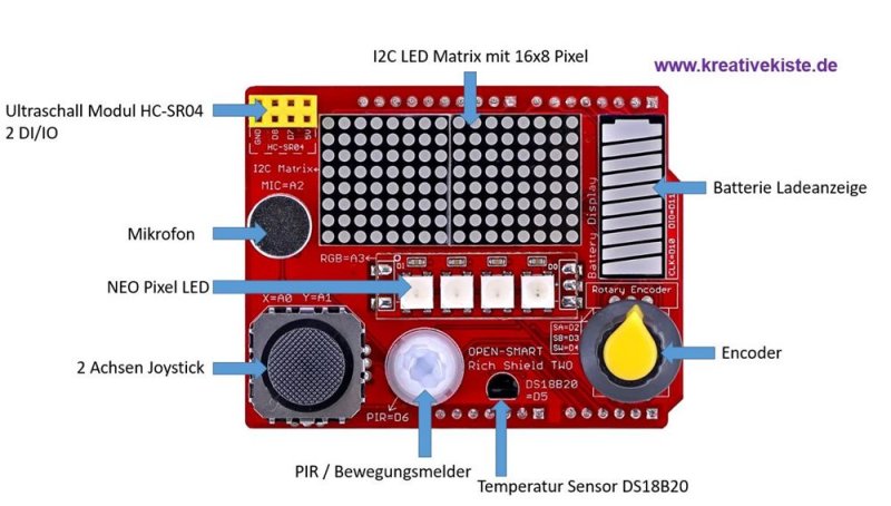 Spiele MINT Ideen und Projekte auf dem Open Smart Rich Shield V2