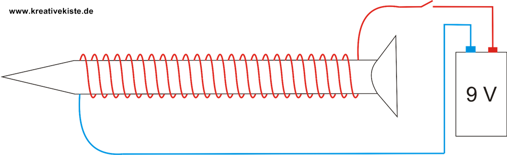 Elektromagnet und Relais selber bauen