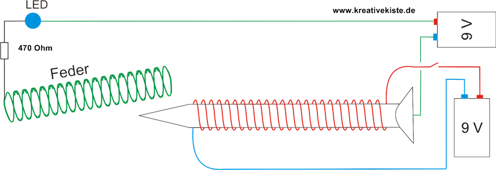 Elektromagnetische Relais sind Schalter, die durch Elektromagnete