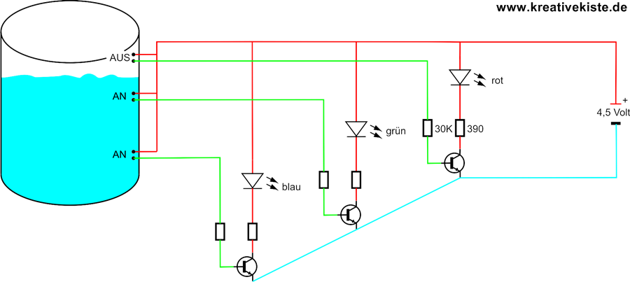 Wasser Füllung messen