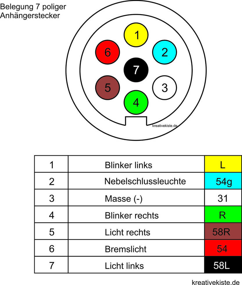 Ente Auto Eifersucht Pkw Anh nger Stecker Anschlie en Ampere Wiedergabe Ente Auto Eifersucht Pkw Anh nger Stecker Anschlie en Ampere Wiedergabe
