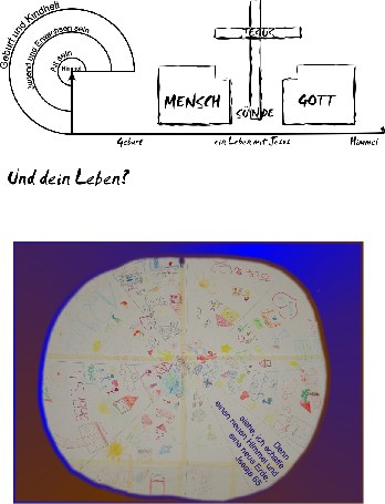 10-erlebnisorientierter-Konfirmandenunterricht