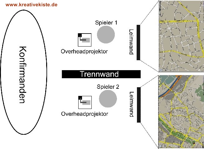 8-entwuerfe-erlebnisorientierter-Konfirmandenunterricht