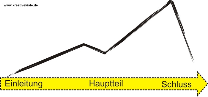 8-Hoerspiel-dramturgie