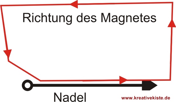 3-nadel-fuer-kompass-magnetisieren