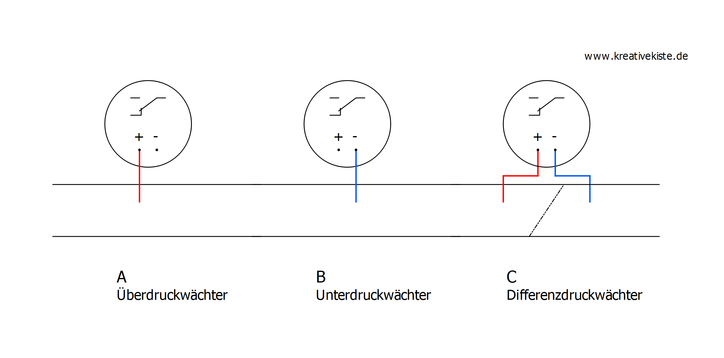 druckdose einbauen sps regelung einstellen