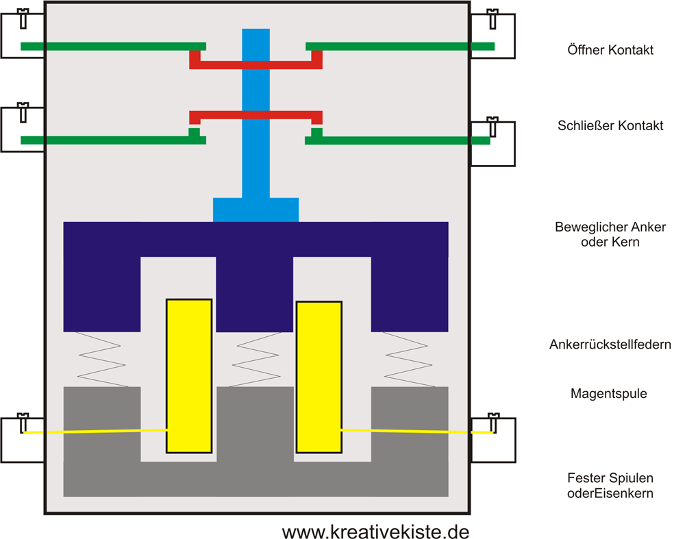 Schütz - Funktion/Aufbau - Der Elektriker