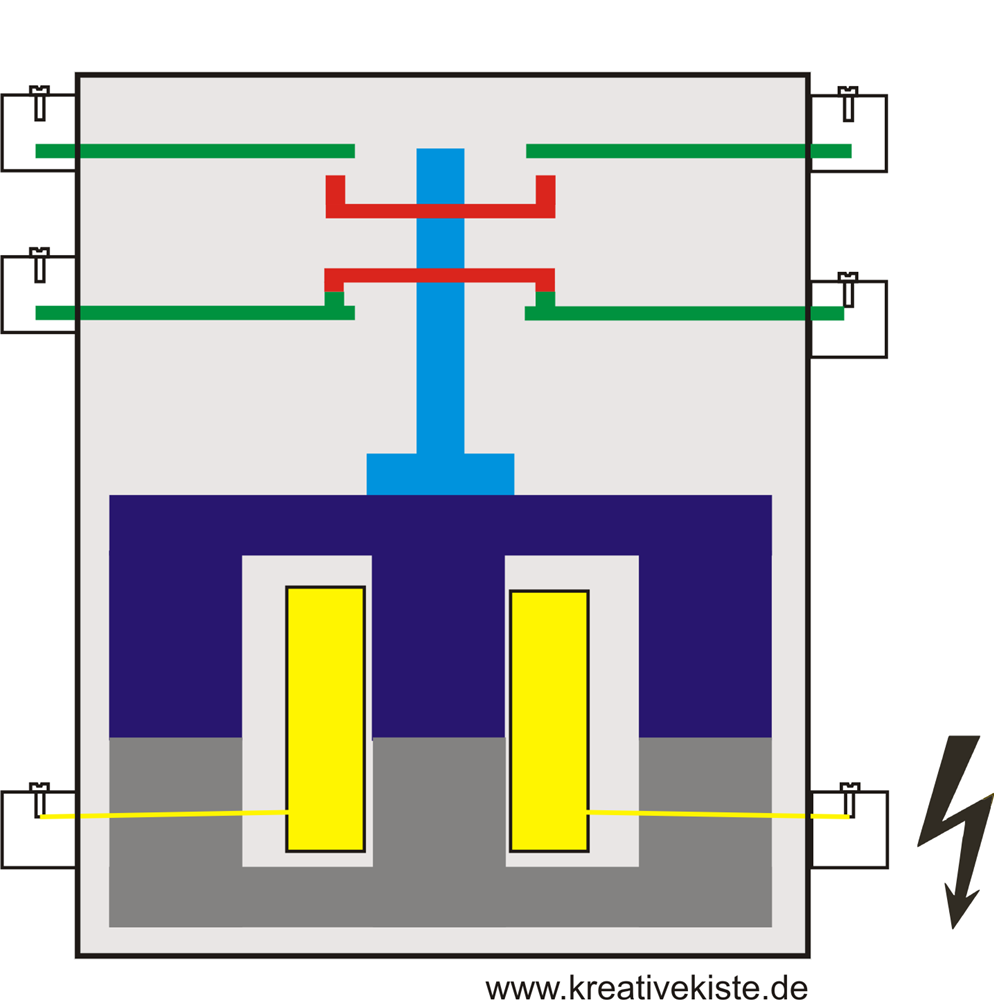 Schütz - Funktion/Aufbau - Der Elektriker