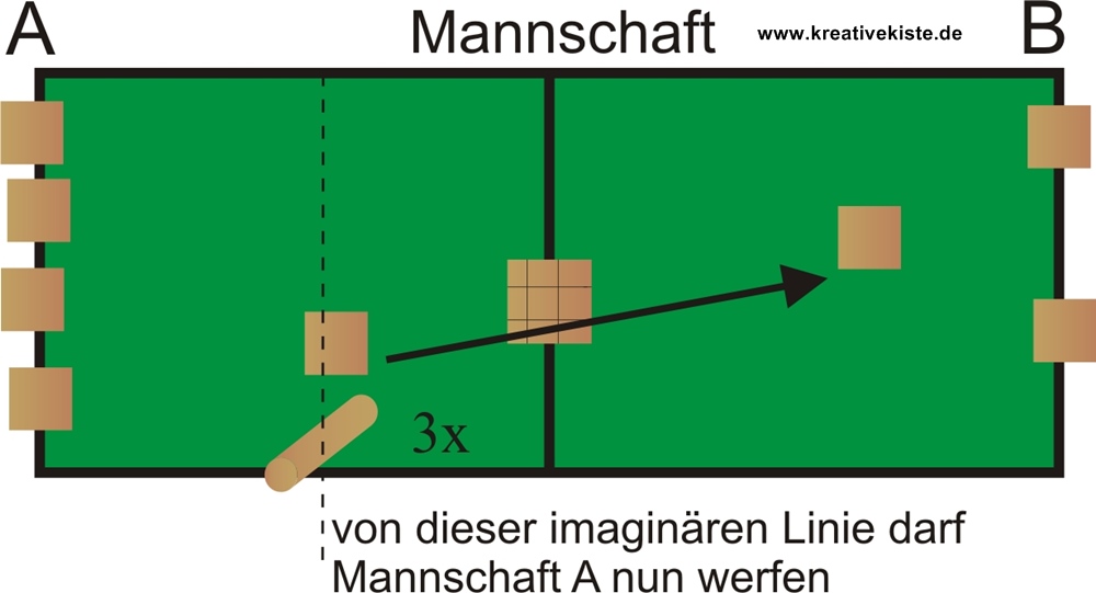 6 Kubb regeln und spiel