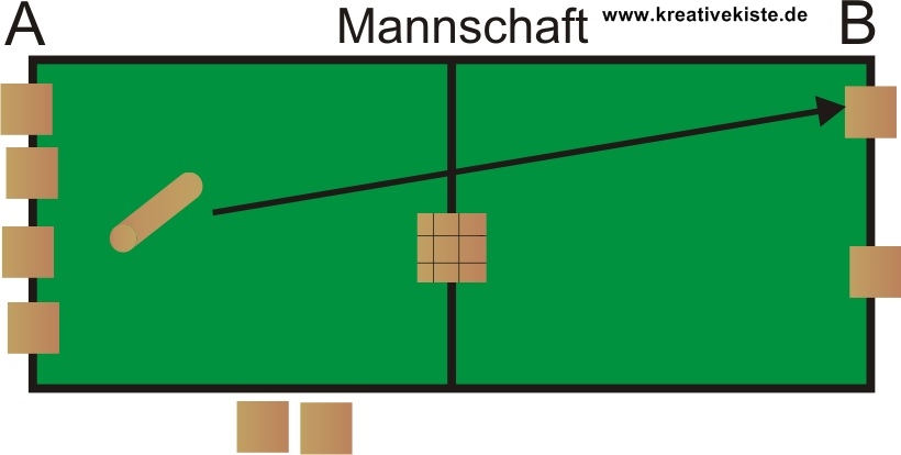 7 Wikingerschach Kubb Spielanleitung