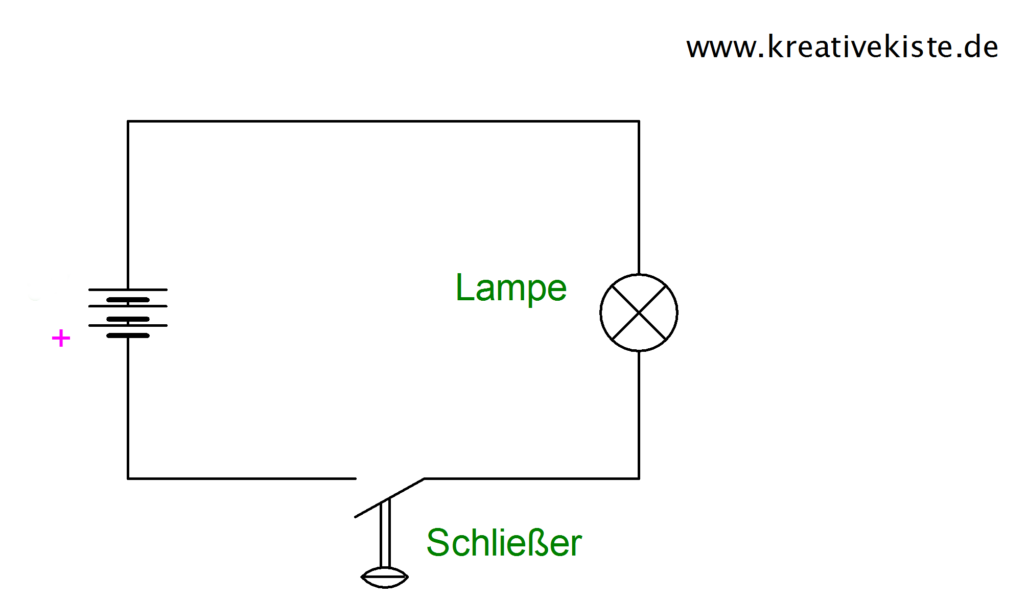 2 einfacher stromkreis schalter kinder