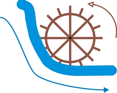 3-Mittelschlaechtiges-Wasserrad-beschreibung